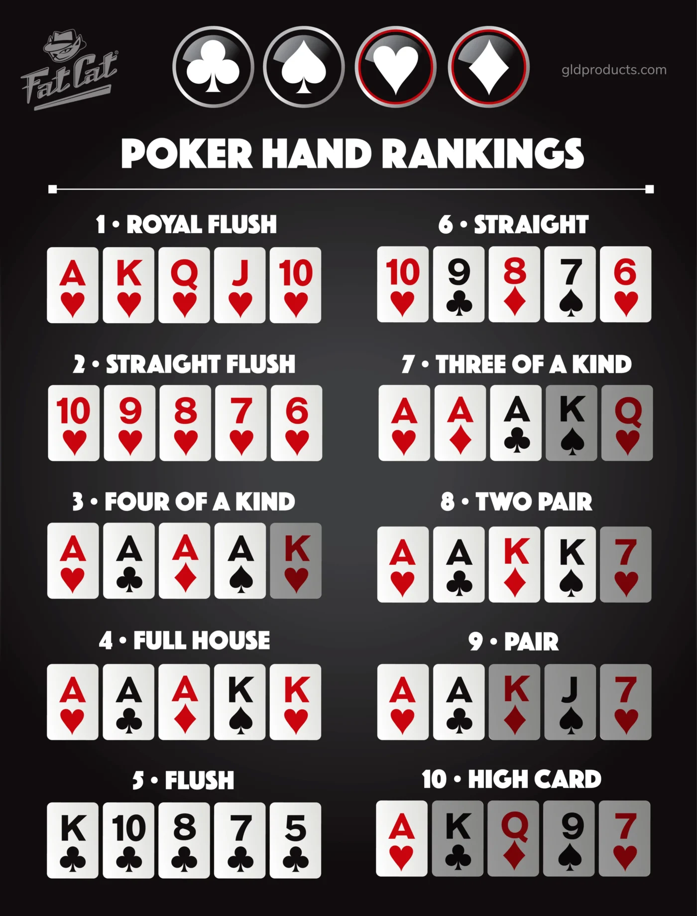 Luật chơi Poker không hề khó nếu bạn chú ý quan sát đối thủ nhiều hơn