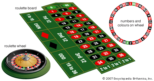 Chiến thuật Kavouras cực kỳ hiệu quả trong trò chơi Roulette 